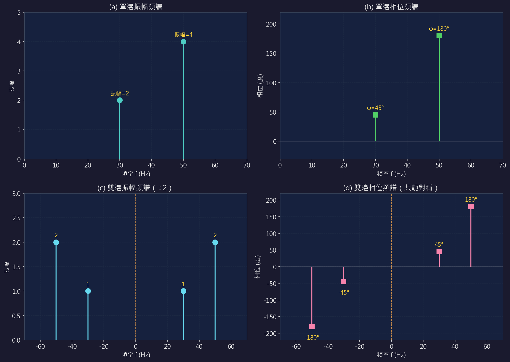 Cover Image of the Post