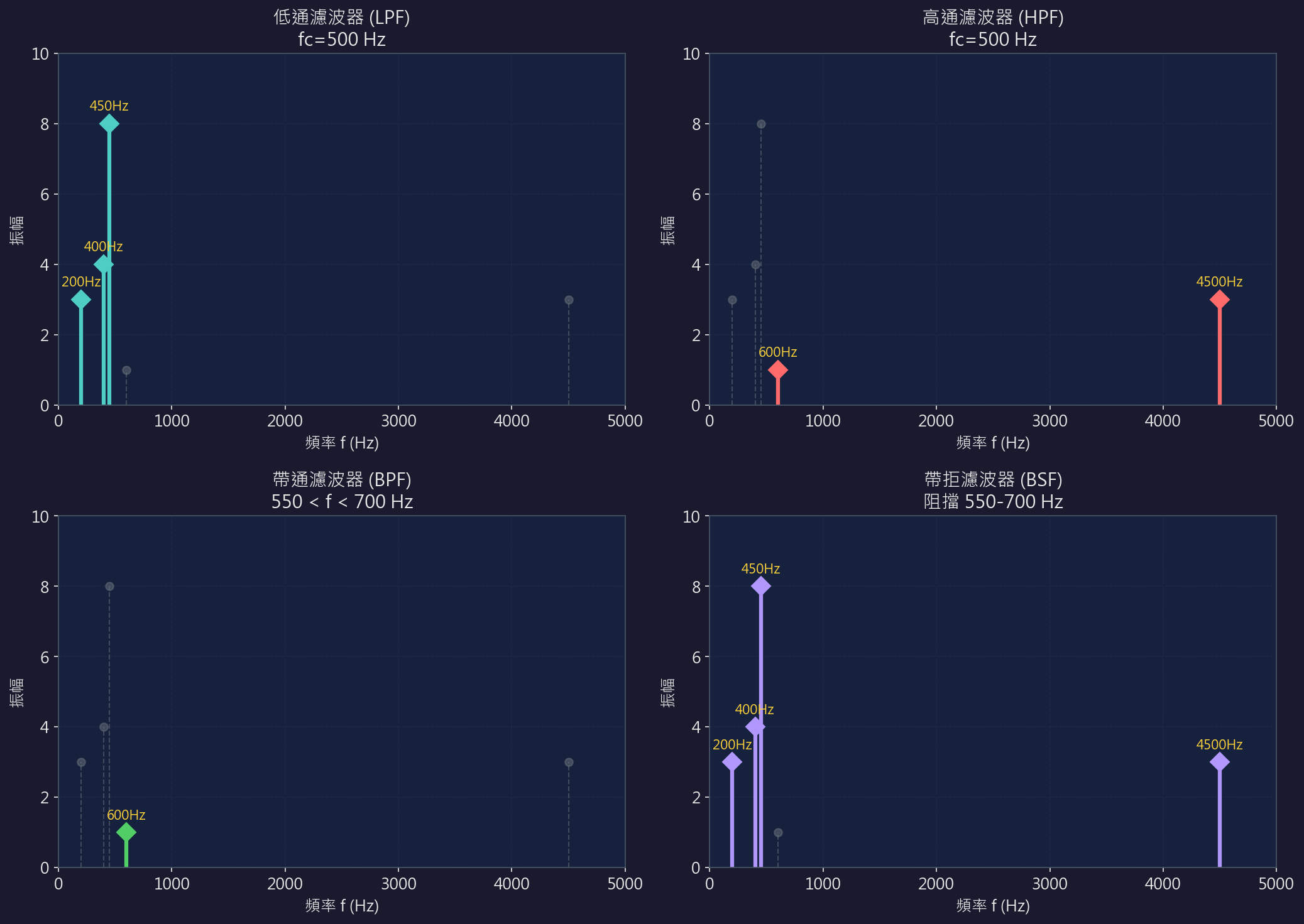 第5題濾波器分析