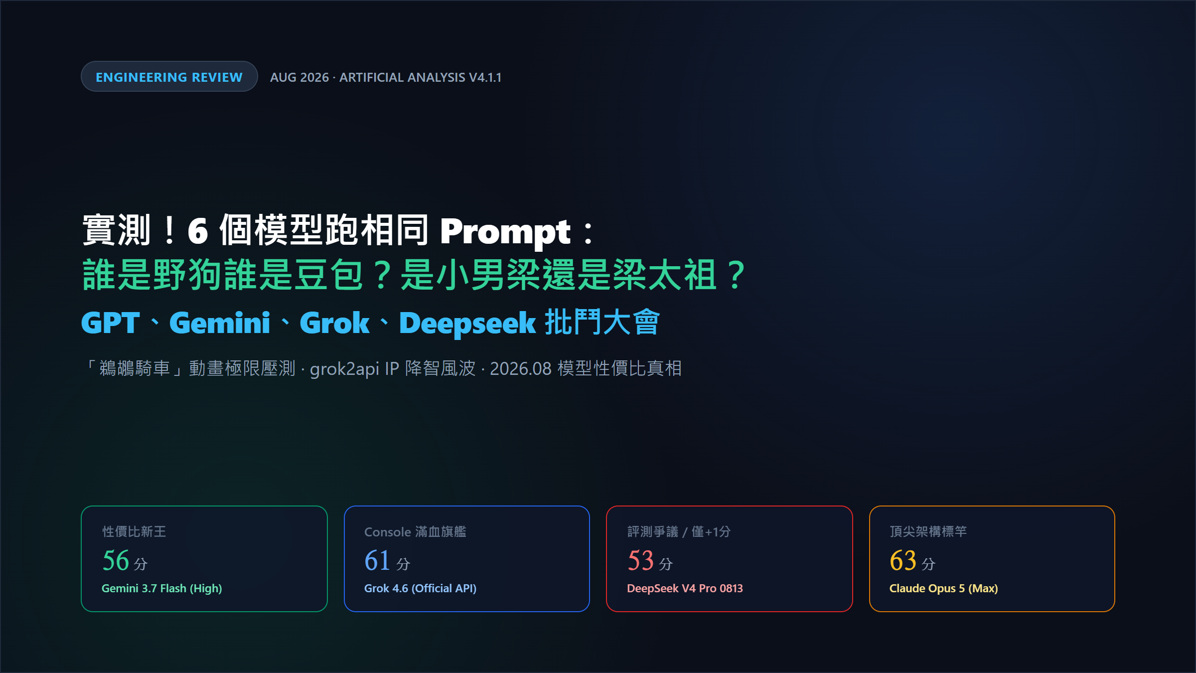 2026 年 8 月主流 AI 模型實測跑分與性價比對比卡片