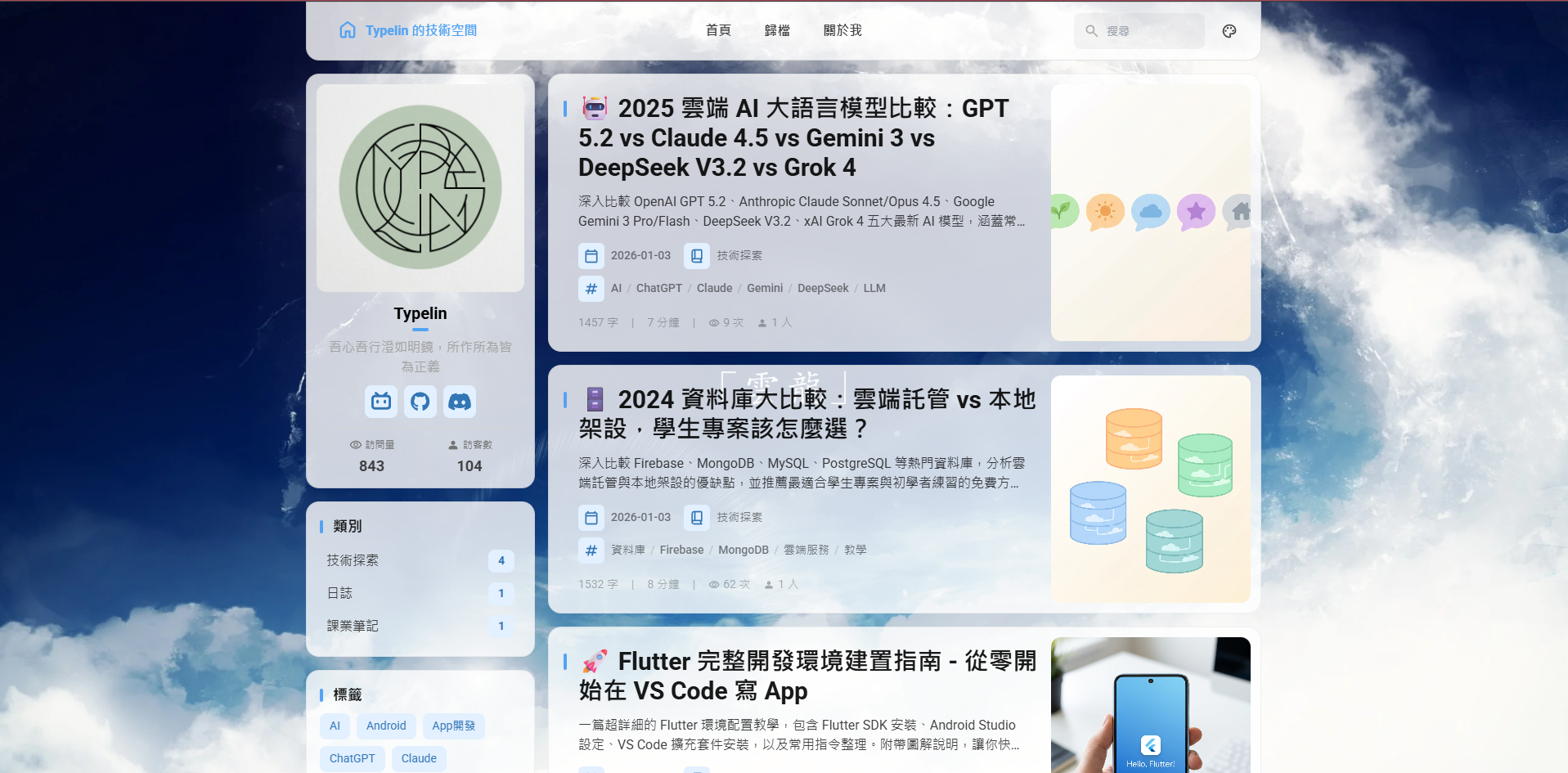 Cover Image of the Post